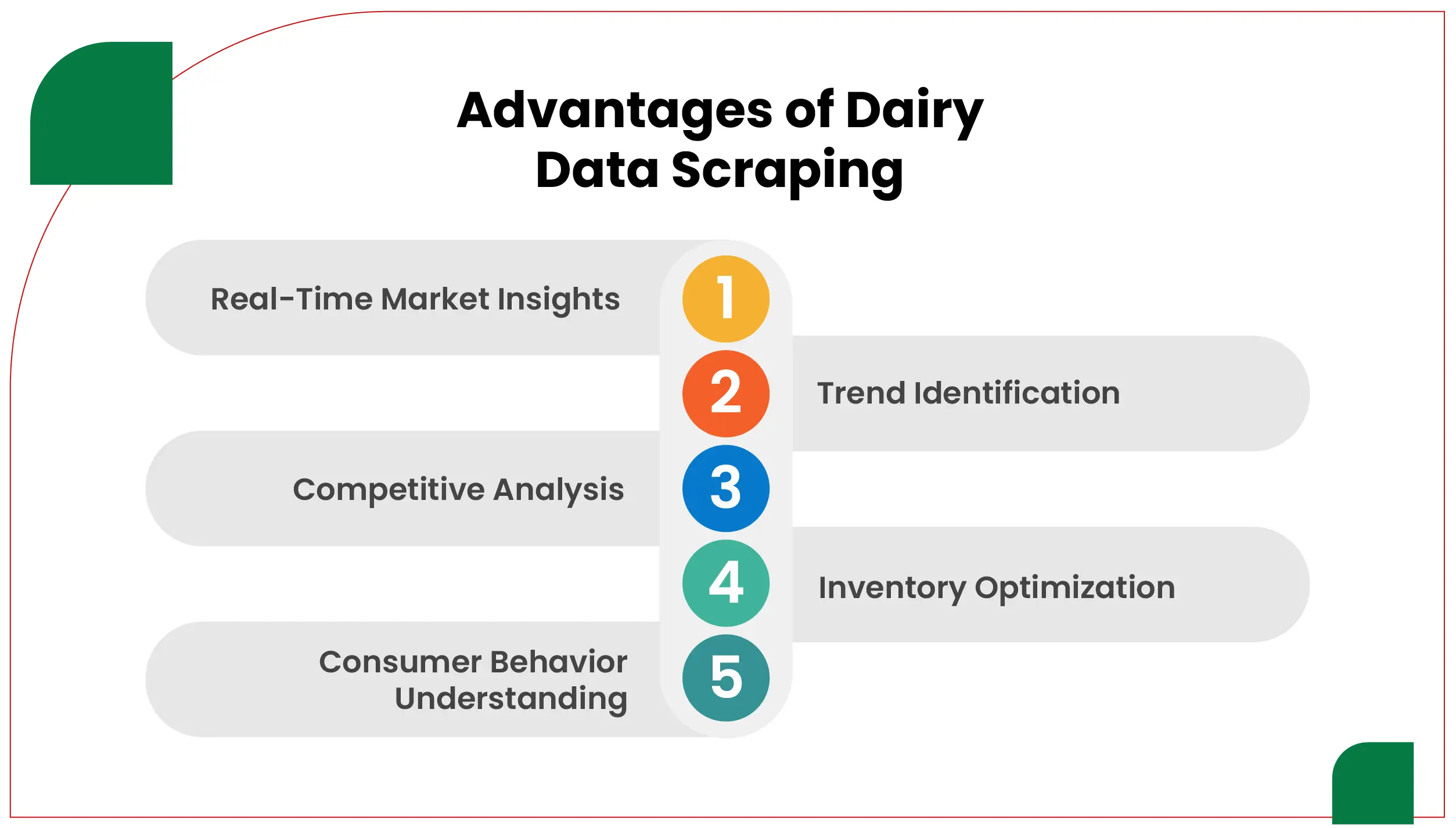 Advantages of Dairy Data Scraping